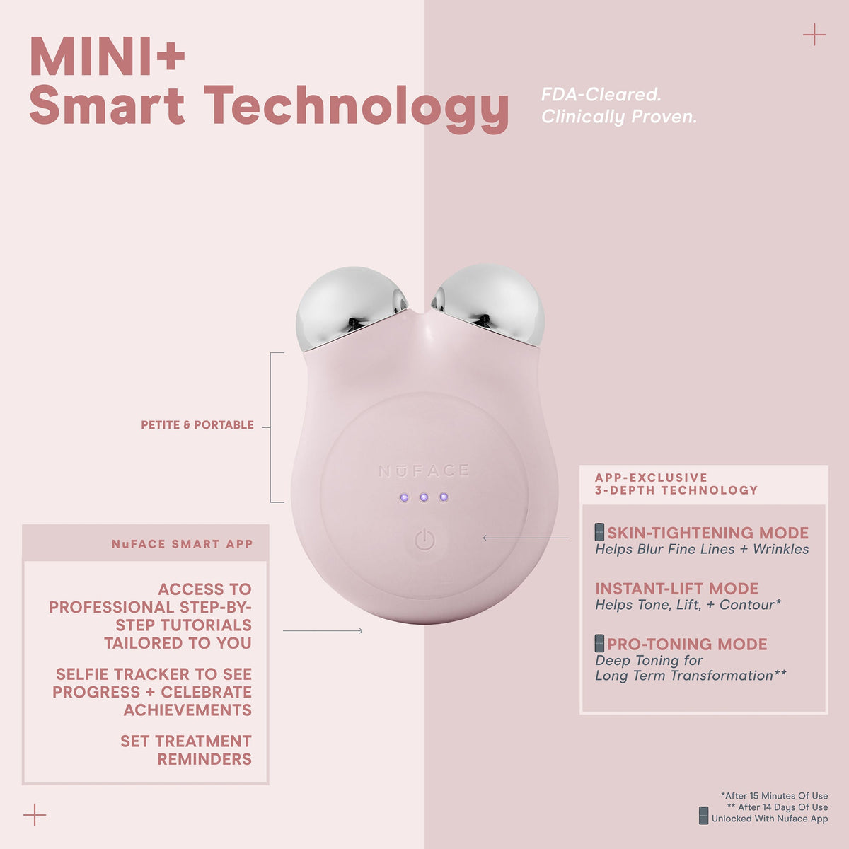 Mini+ Starter Kit