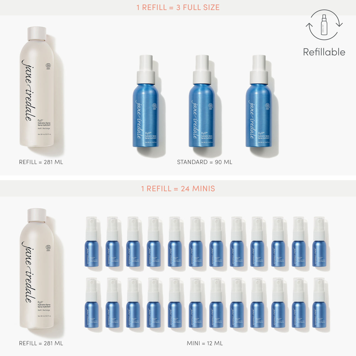 D2O Hydration Spray