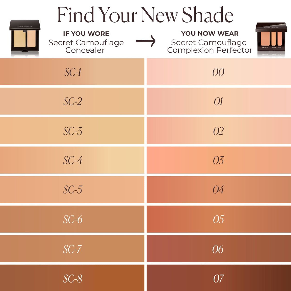 Secret Camouflage Custom Complexion Perfector Long-wear Concealer