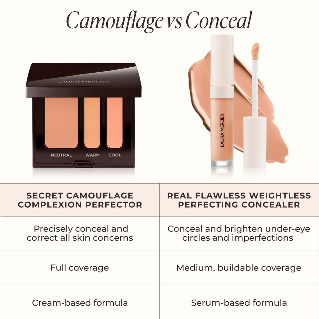 Secret Camouflage Custom Complexion Perfector Long-wear Concealer