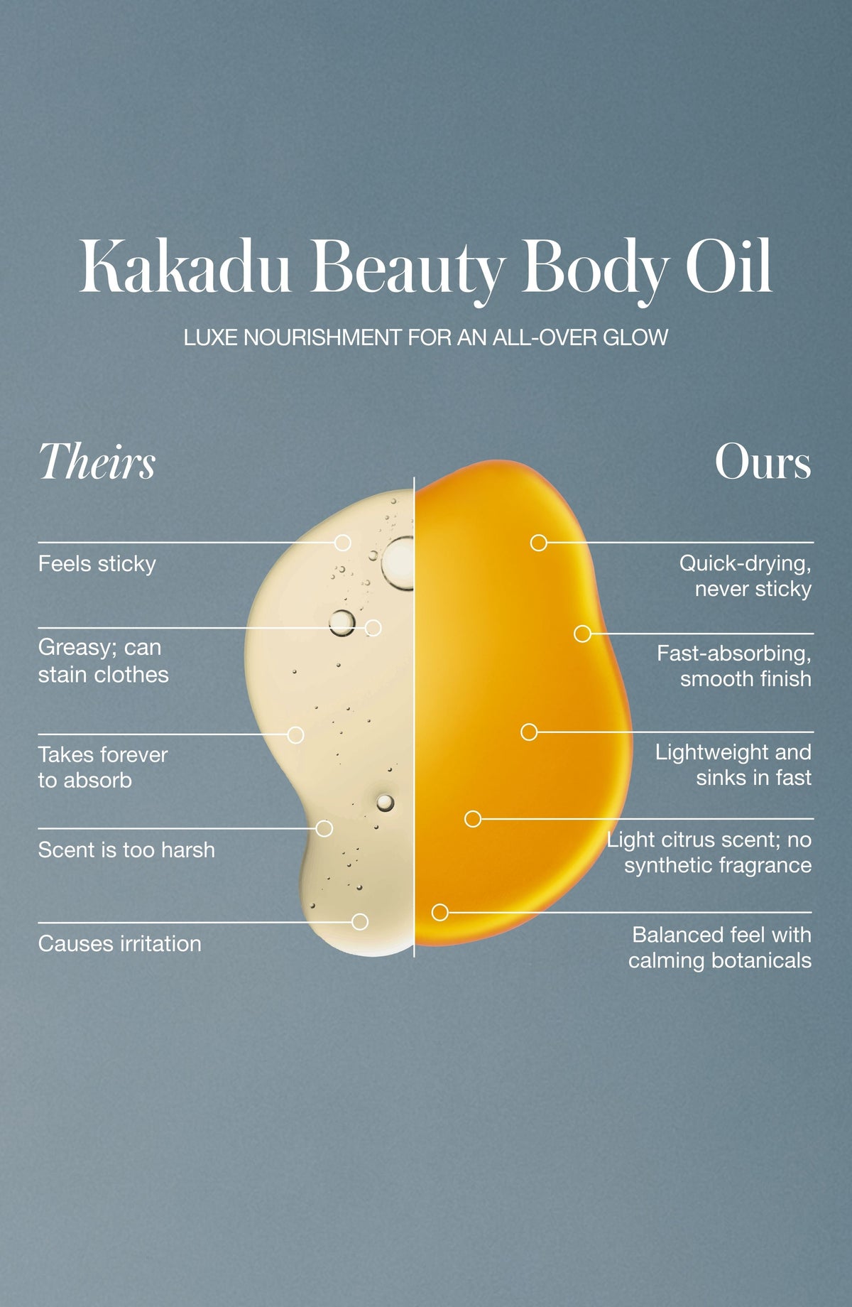 Kakadu Beauty Body Oil