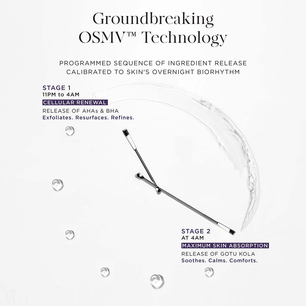 The Overnight Chronobiology Peel