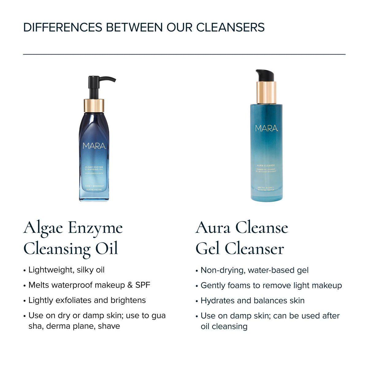 Aura Cleanse Foaming Gel Cleanser