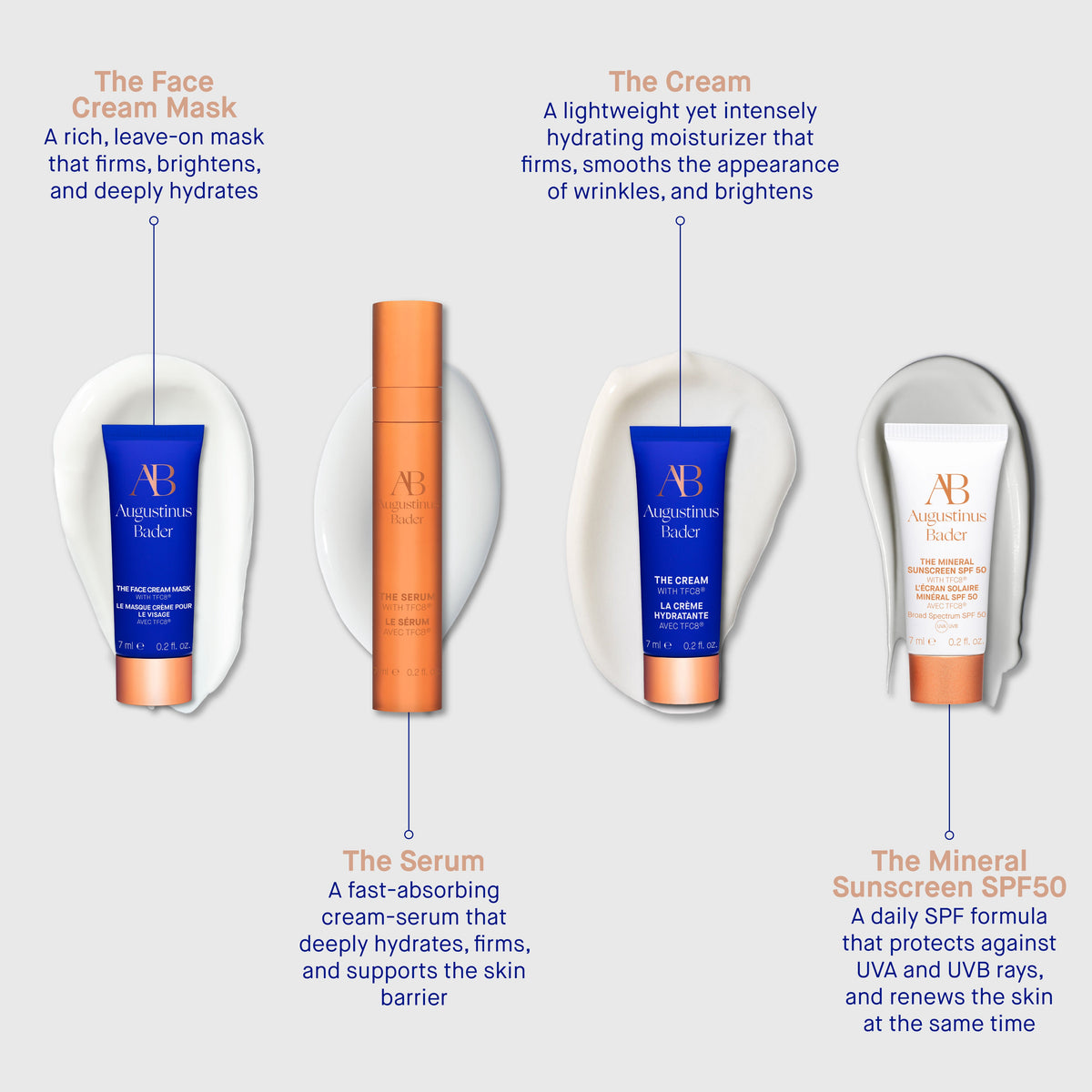 The Rejuvenating System (Limited Edition)