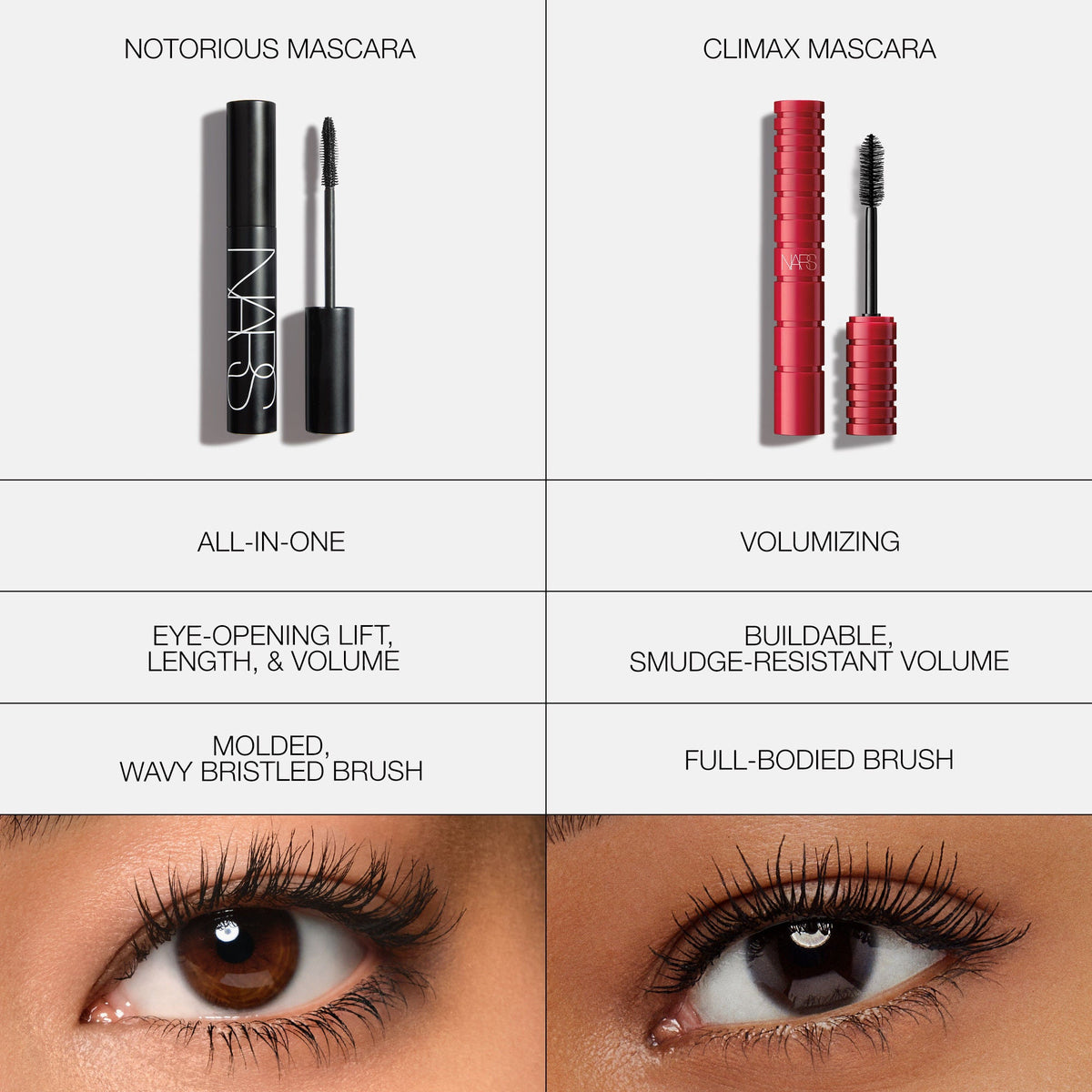 Notorious Mascara