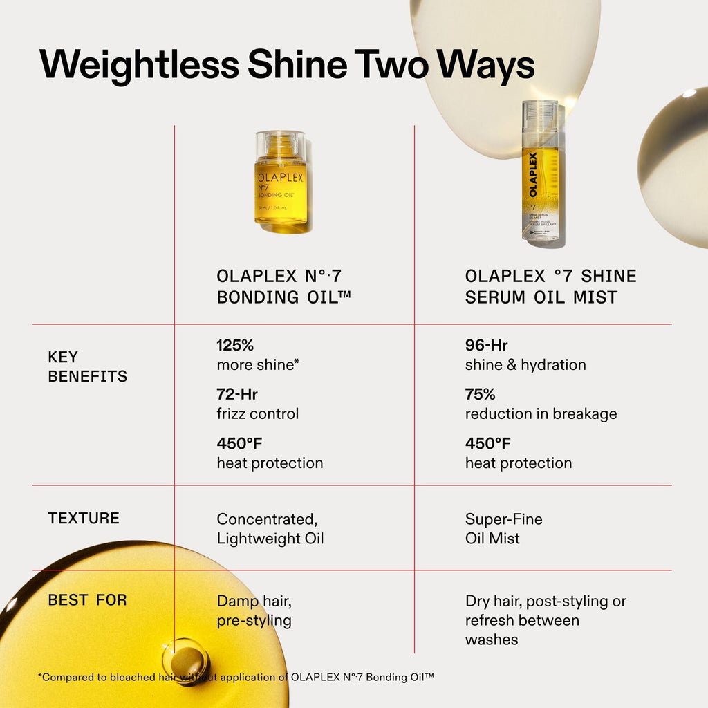N°.7 Shine Serum Oil Mist