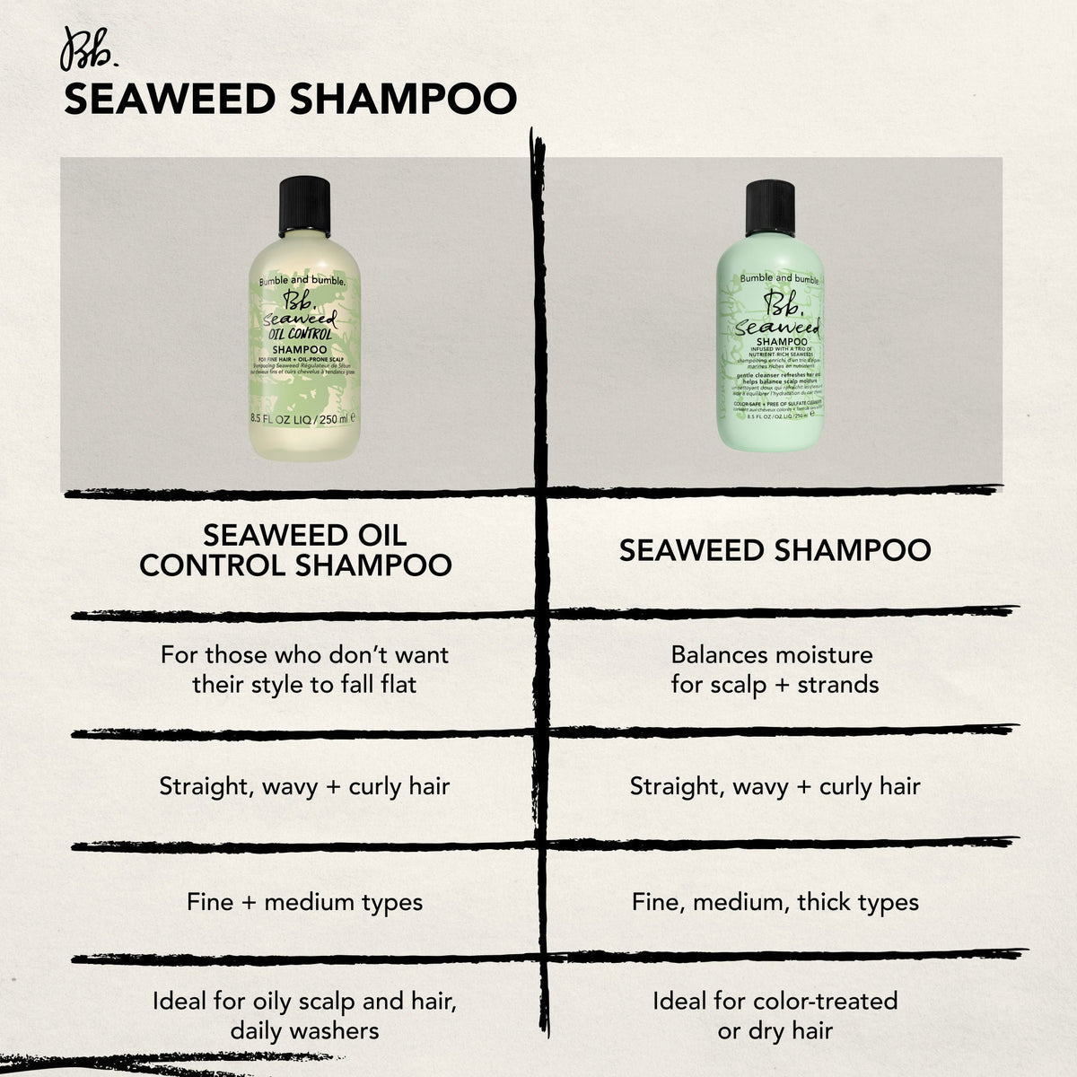 Seaweed Oil Control Shampoo for Fine Hair and Oily Scalp