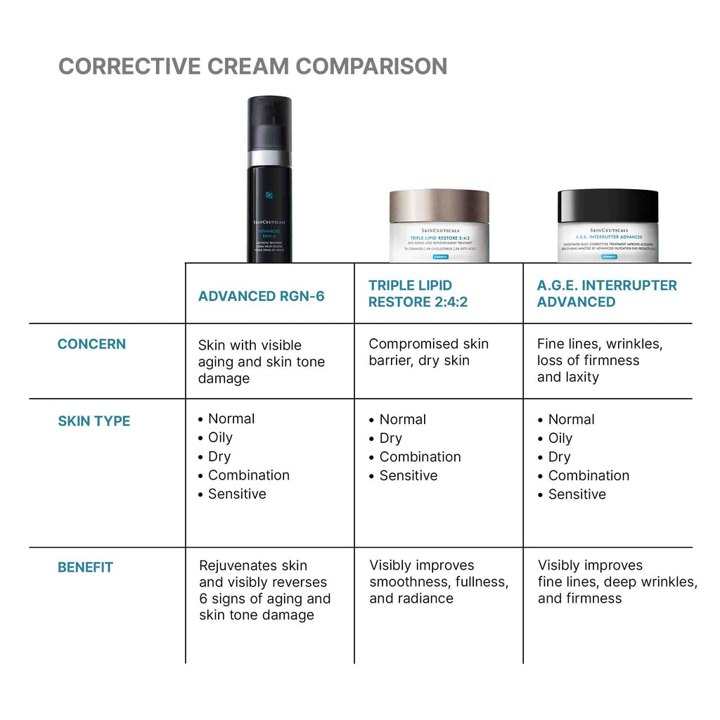 Advanced RGN-6 Regenerative Cream