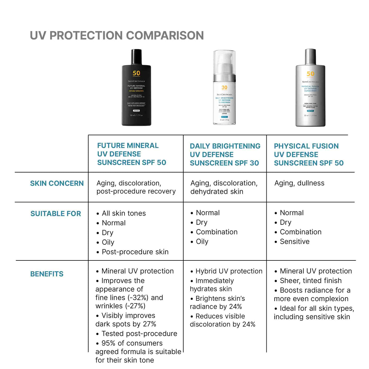 Future Mineral UV Defense SPF 50 Invisible Sunscreen