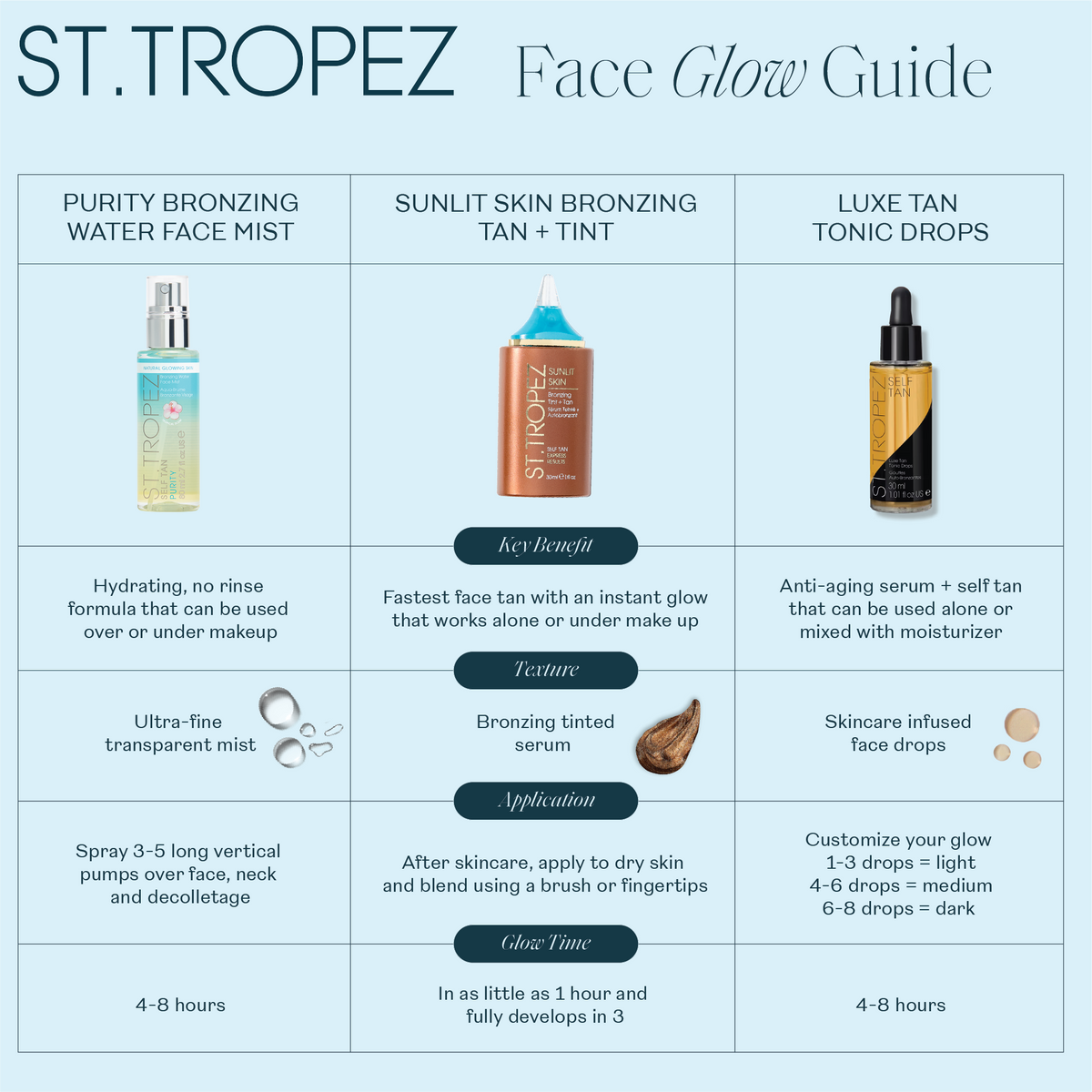 Self Tan Purity Bronzing Water Face Mist