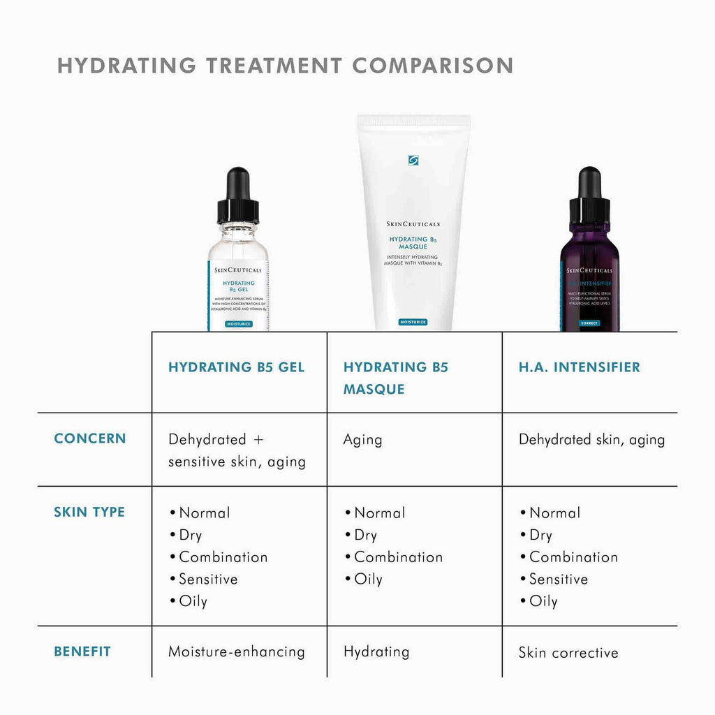 Hydrating B5 Gel
