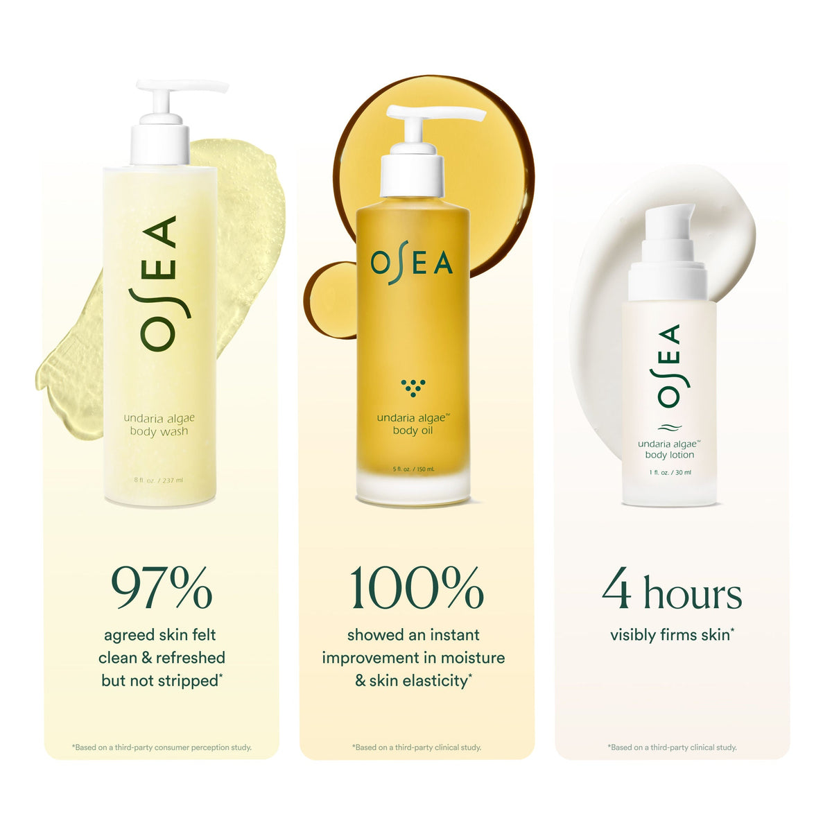 Undaria Body Glow Trio