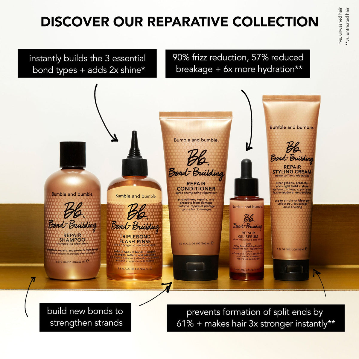 Bond-Building Repair Styling Cream
