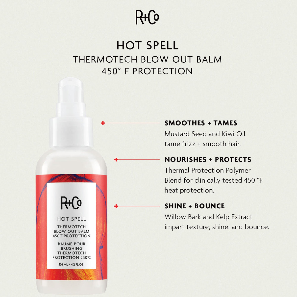 Hot Spot Kit