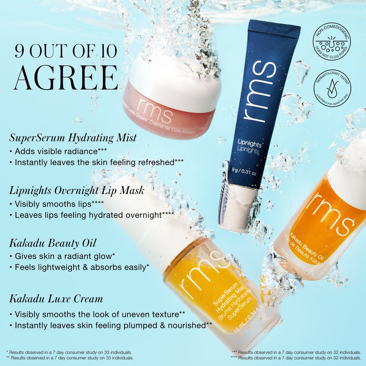 Skincare Secrets Travel Kit