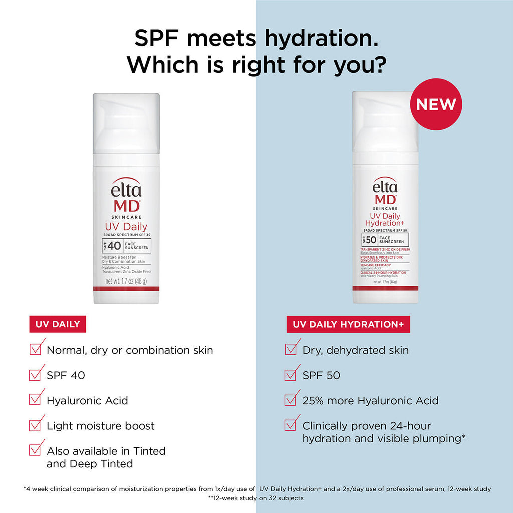 UV Daily Hydration+ Broad Spectrum SPF 50