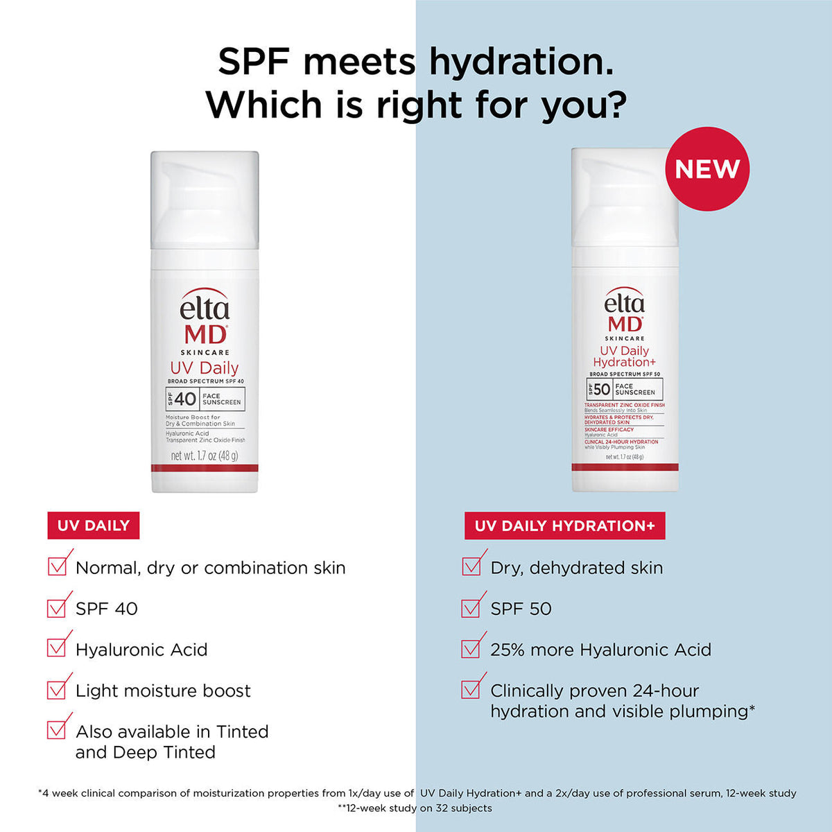 UV Daily Hydration+ Broad Spectrum SPF 50