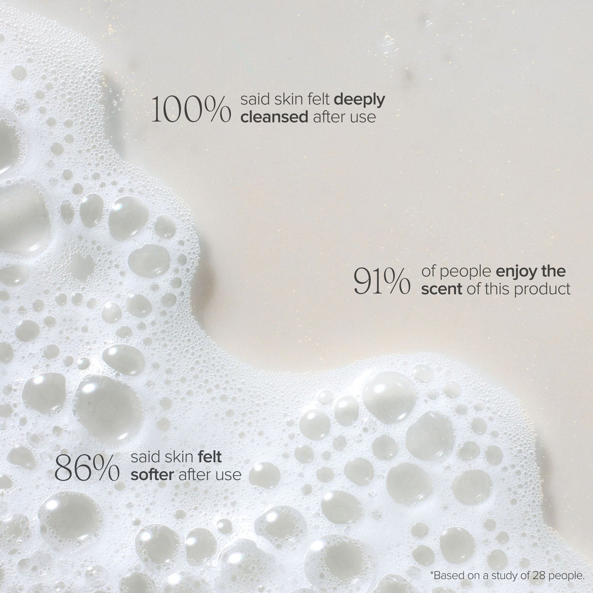 Mega-C Body Wash