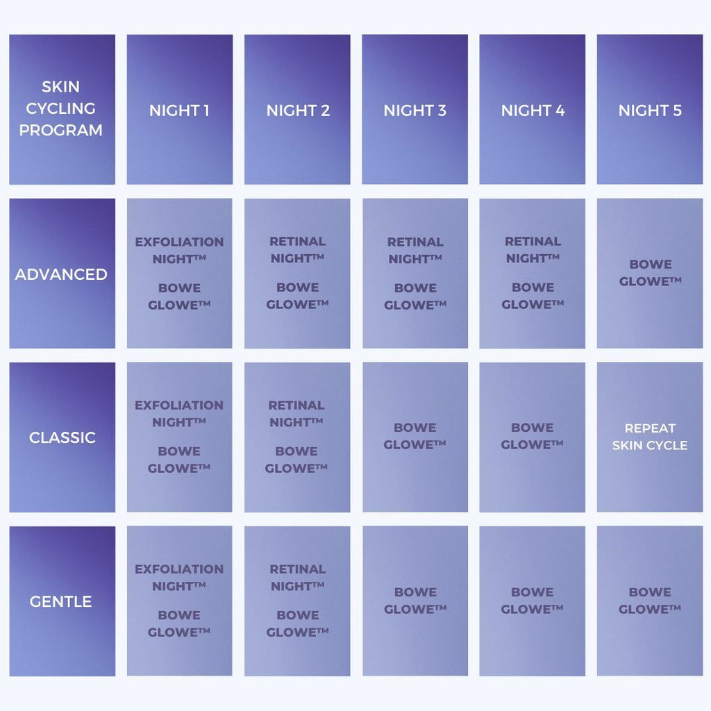 Skin Cycling Program