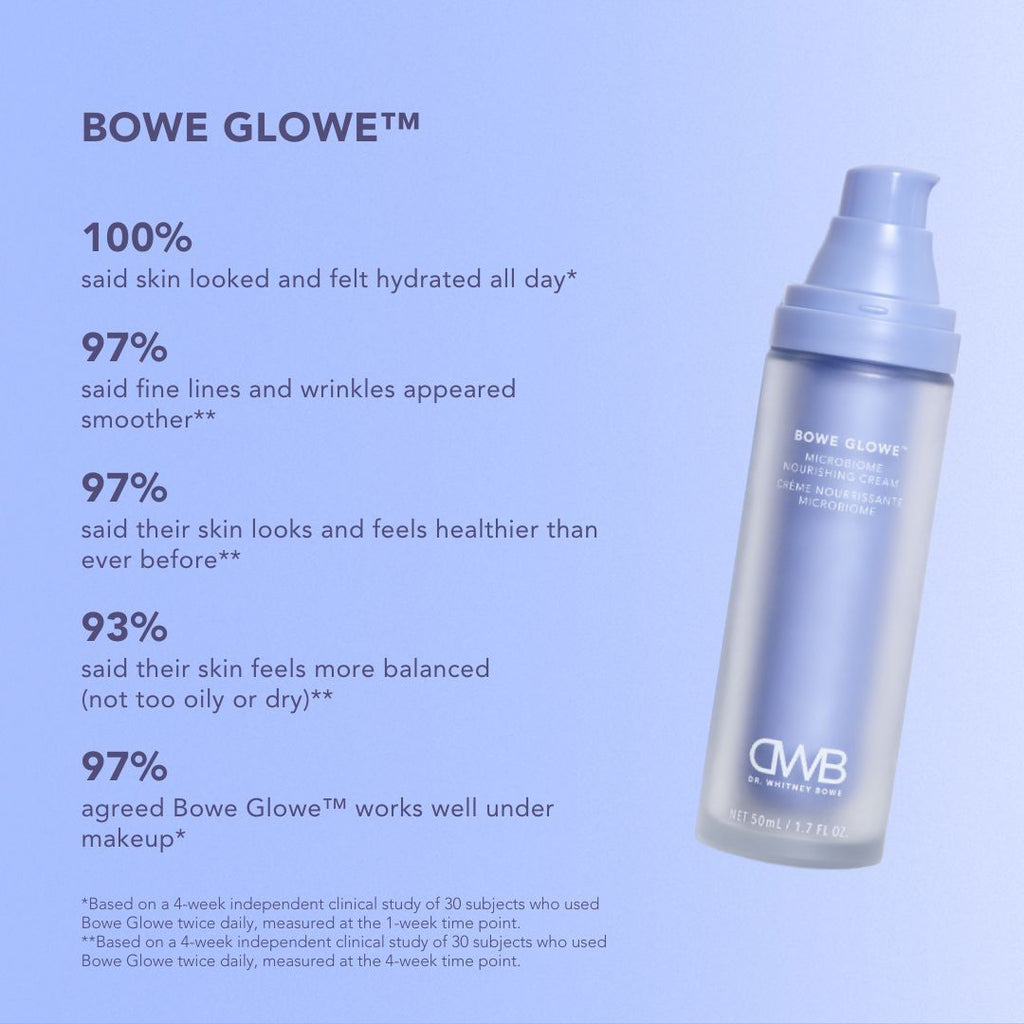 Skin Cycling Program