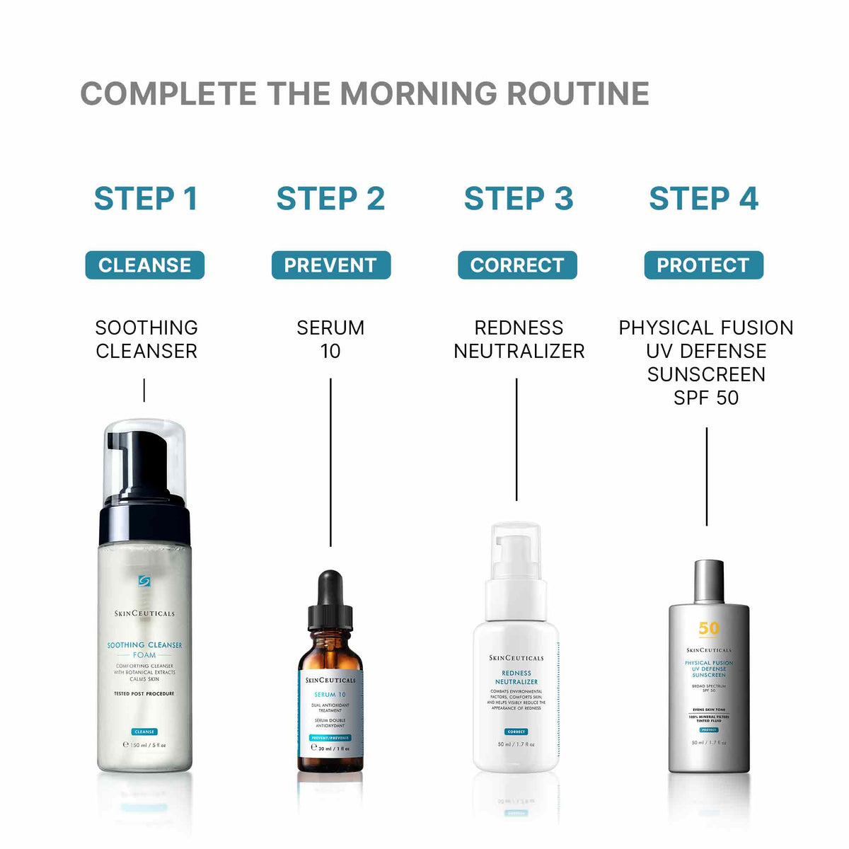 Redness Neutralizer