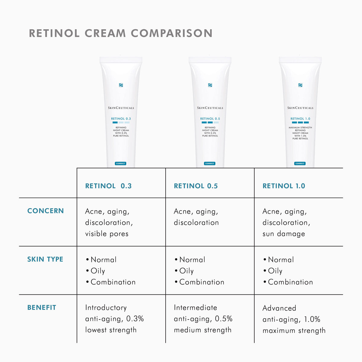 Retinol 1.0