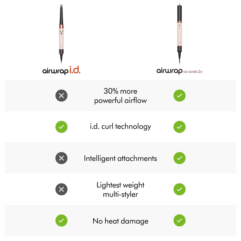 Airwrap Co-anda2x Multi-Styler and Dryer Straight+Wavy