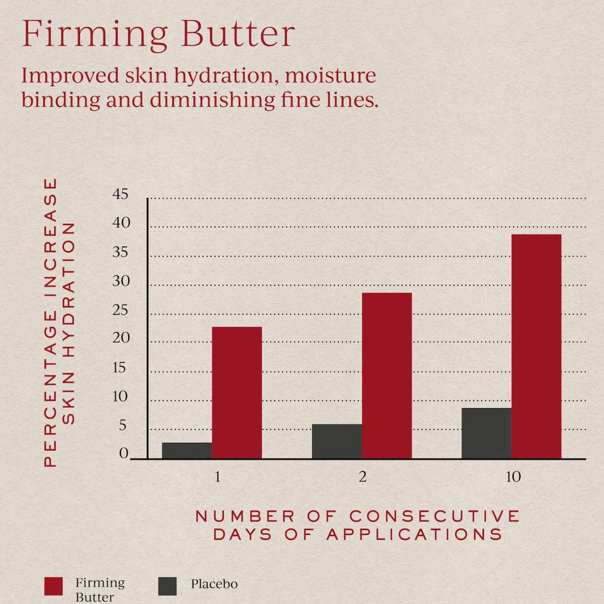 Firming Body Butter