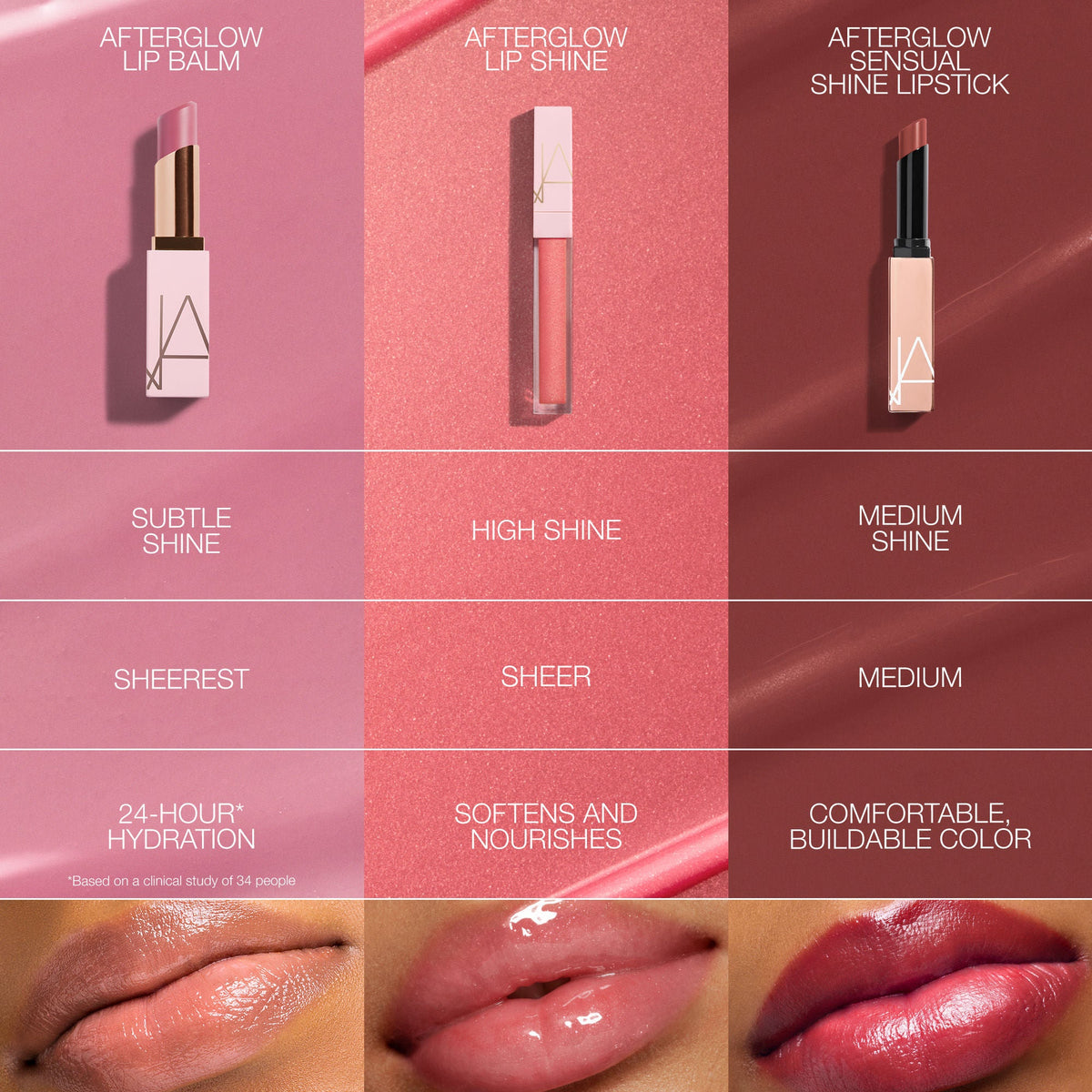Afterglow Lip Shine