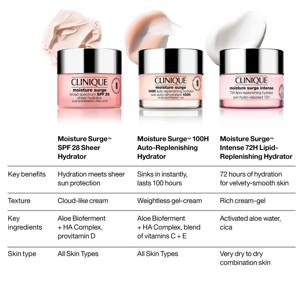 Moisture Surge 100H Auto-Replenishing Hydrator