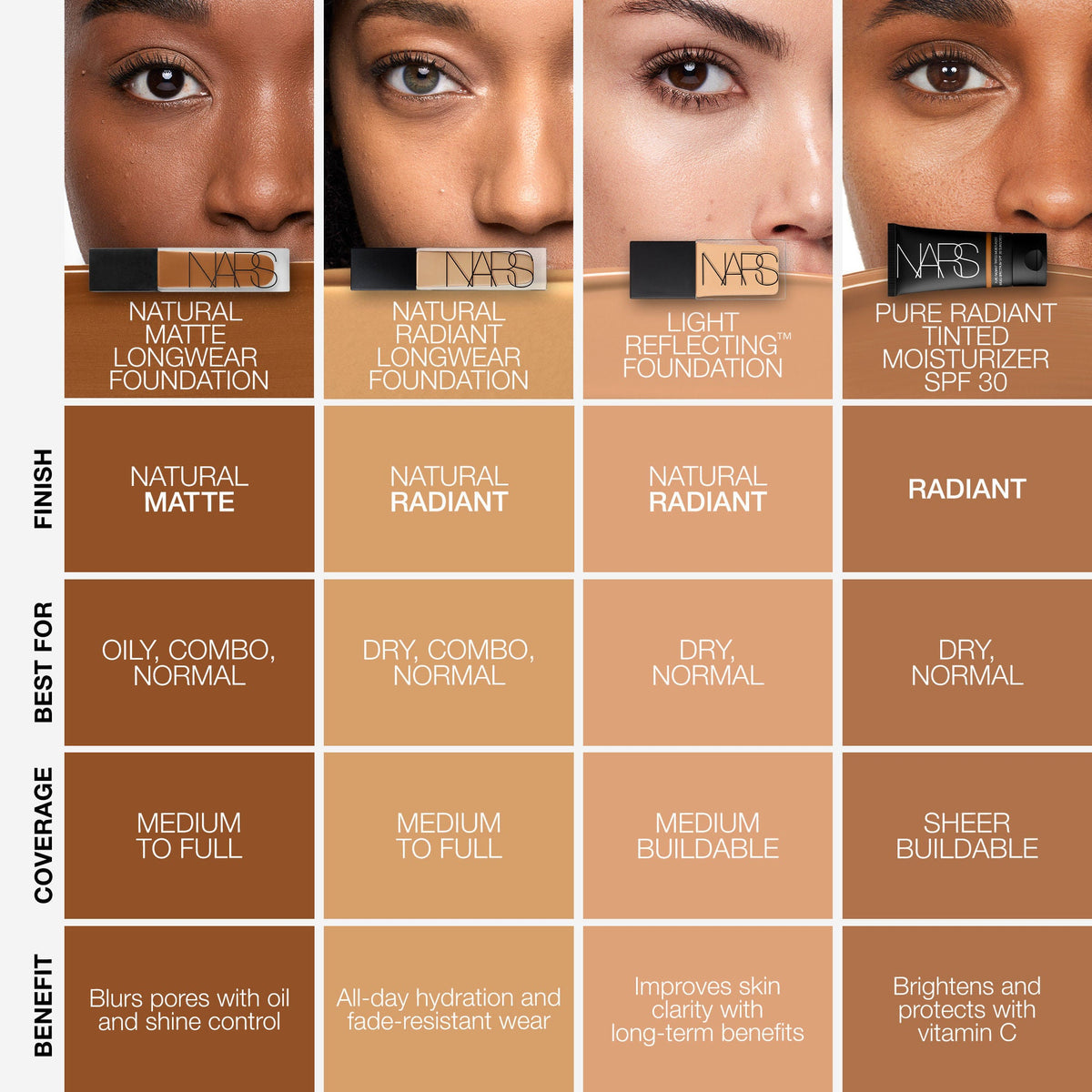 Natural Matte Longwear Foundation