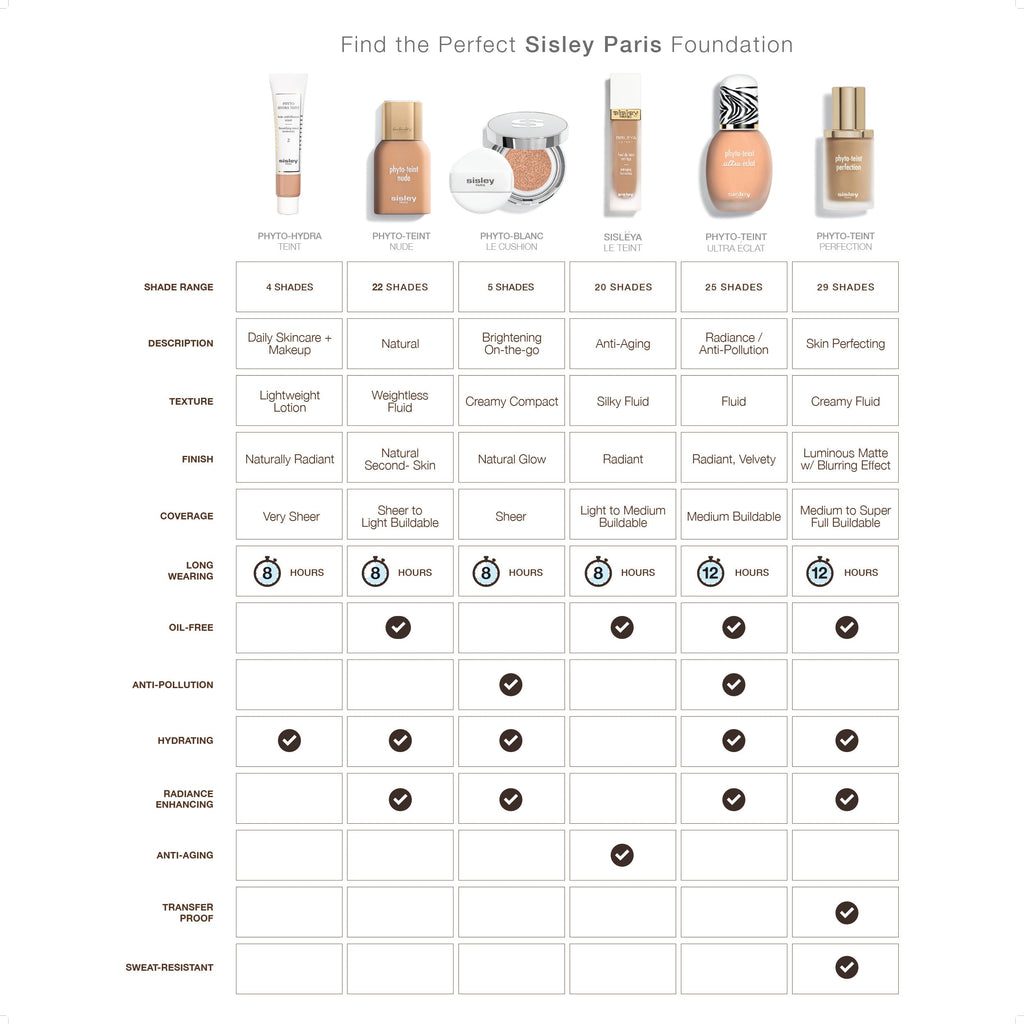 Phyto-Blanc Le Cushion Foundation