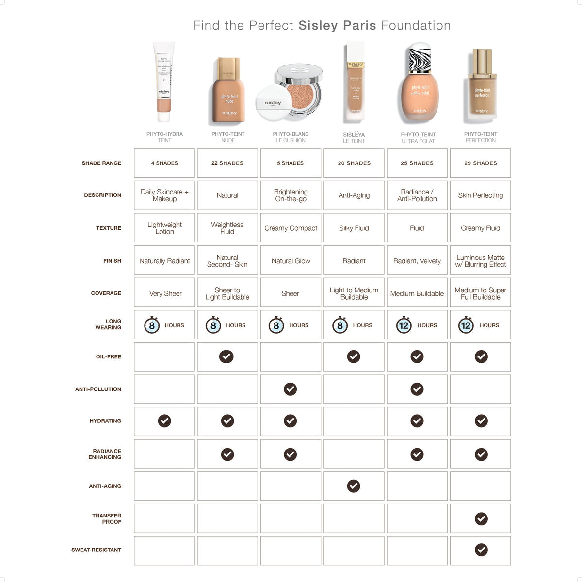 Phyto-Blanc Le Cushion Foundation