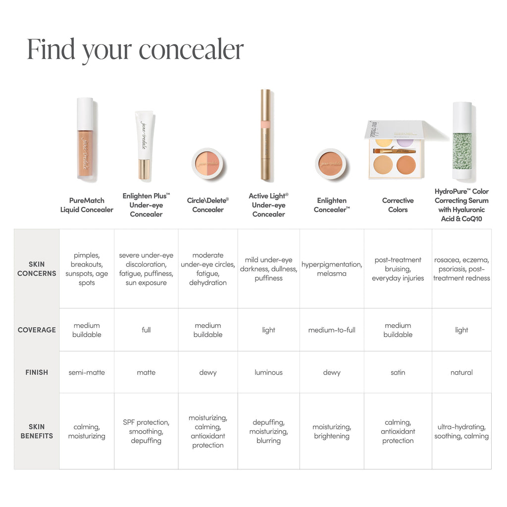 Circle/Delete Concealer