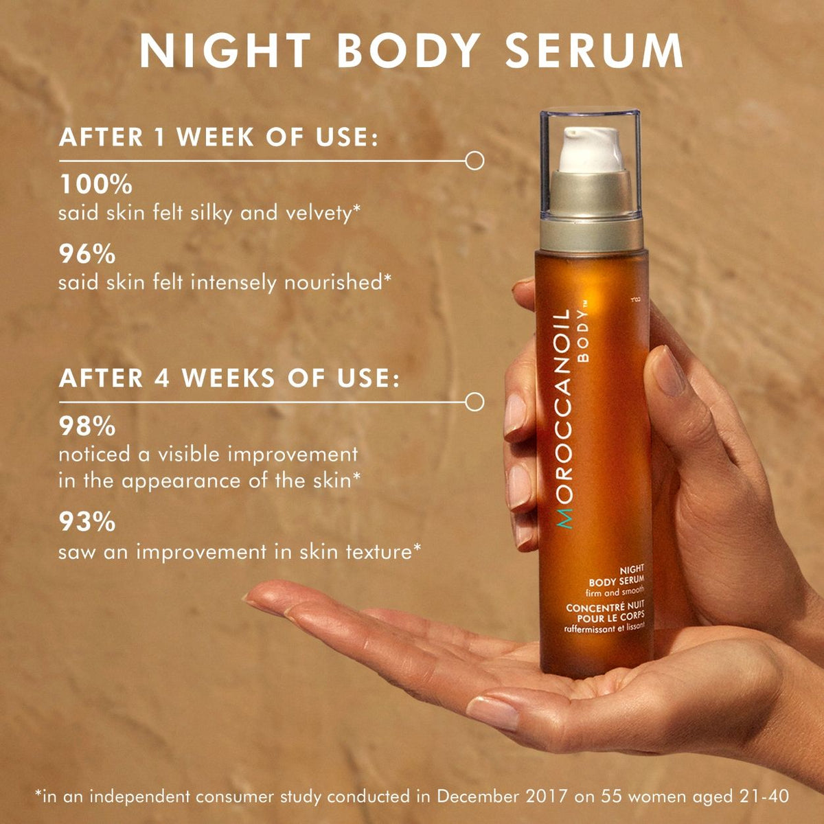 Night Body Serum