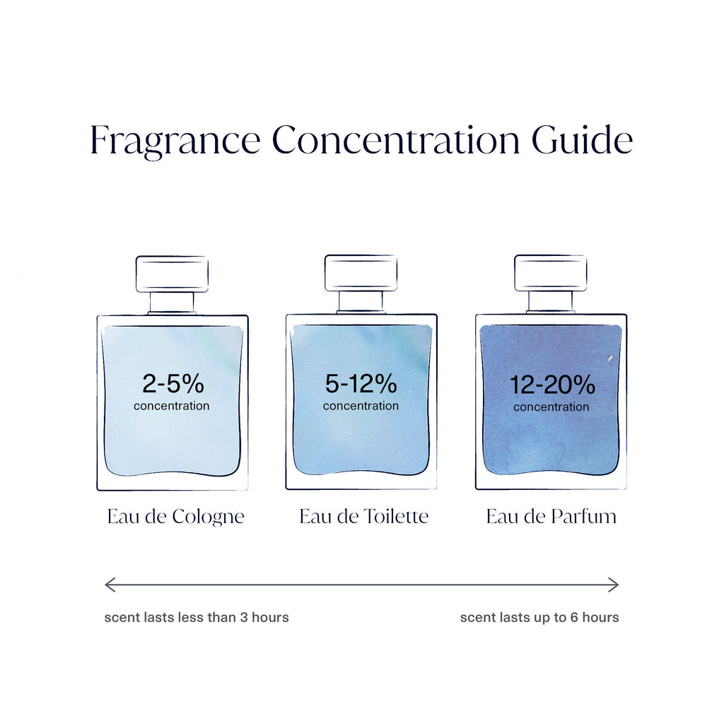 PROEM Eau De Parfum