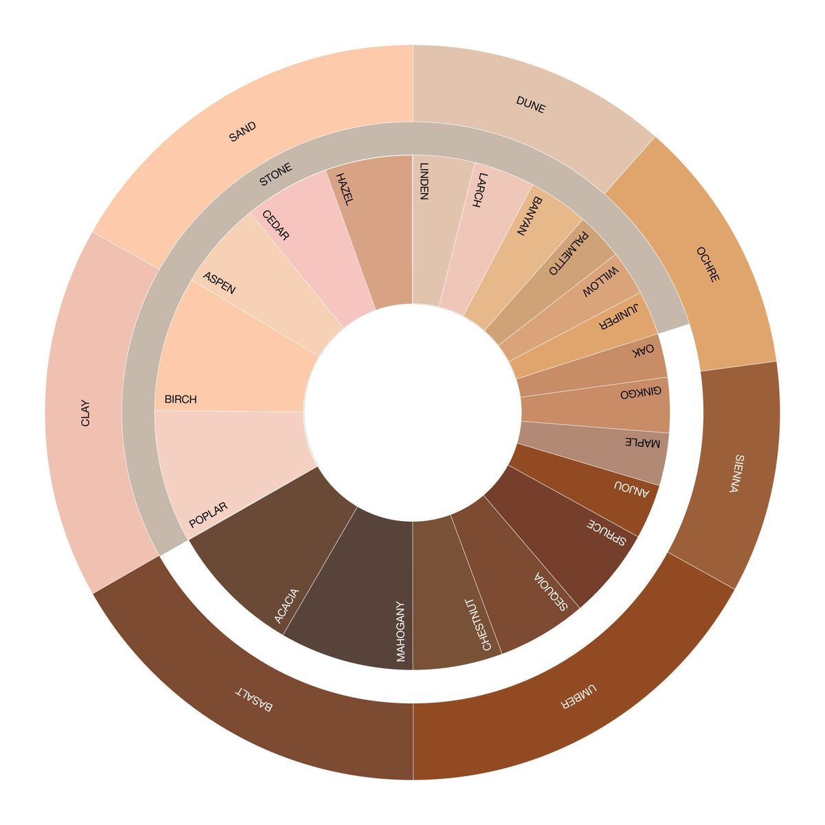 Complexion Perfecting Serum Foundation