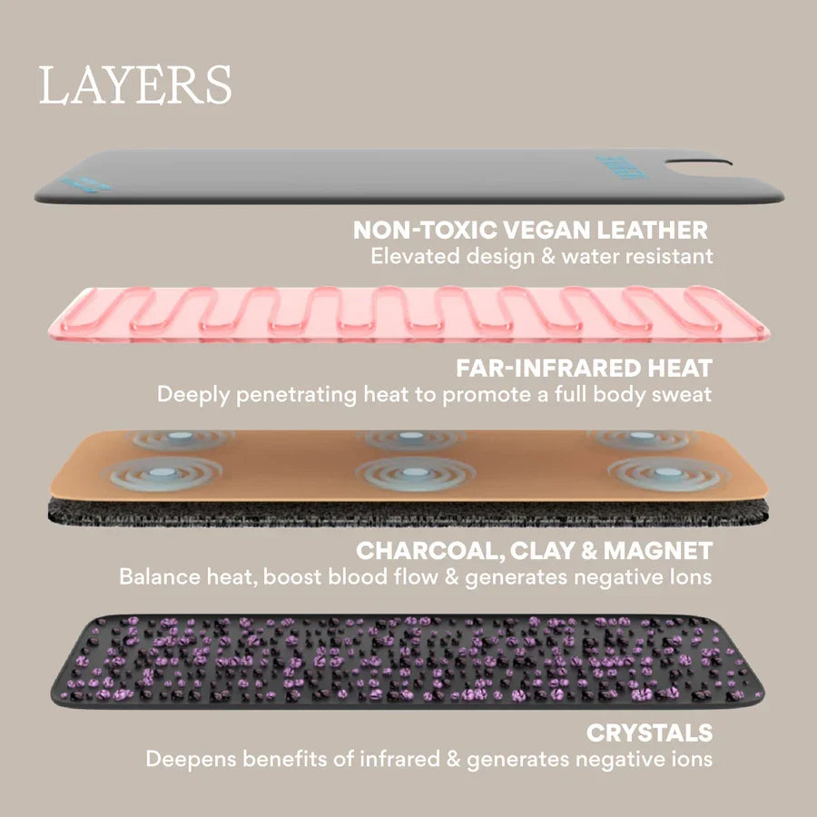 Infrared Sauna Blanket + Insert Duo