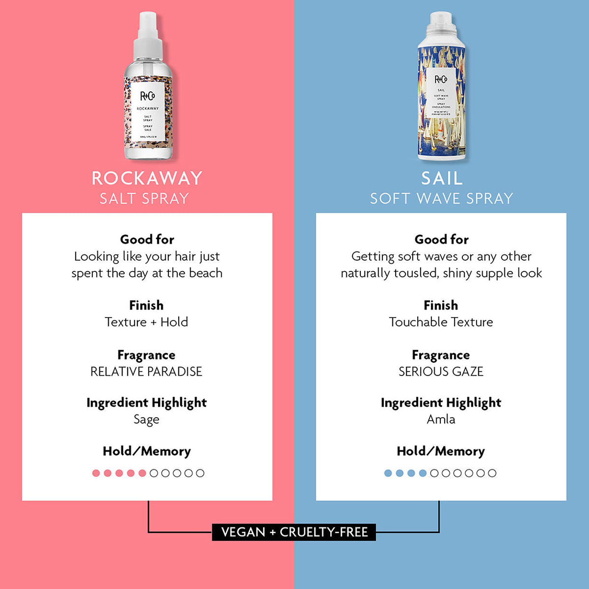 Sail Soft Wave Spray