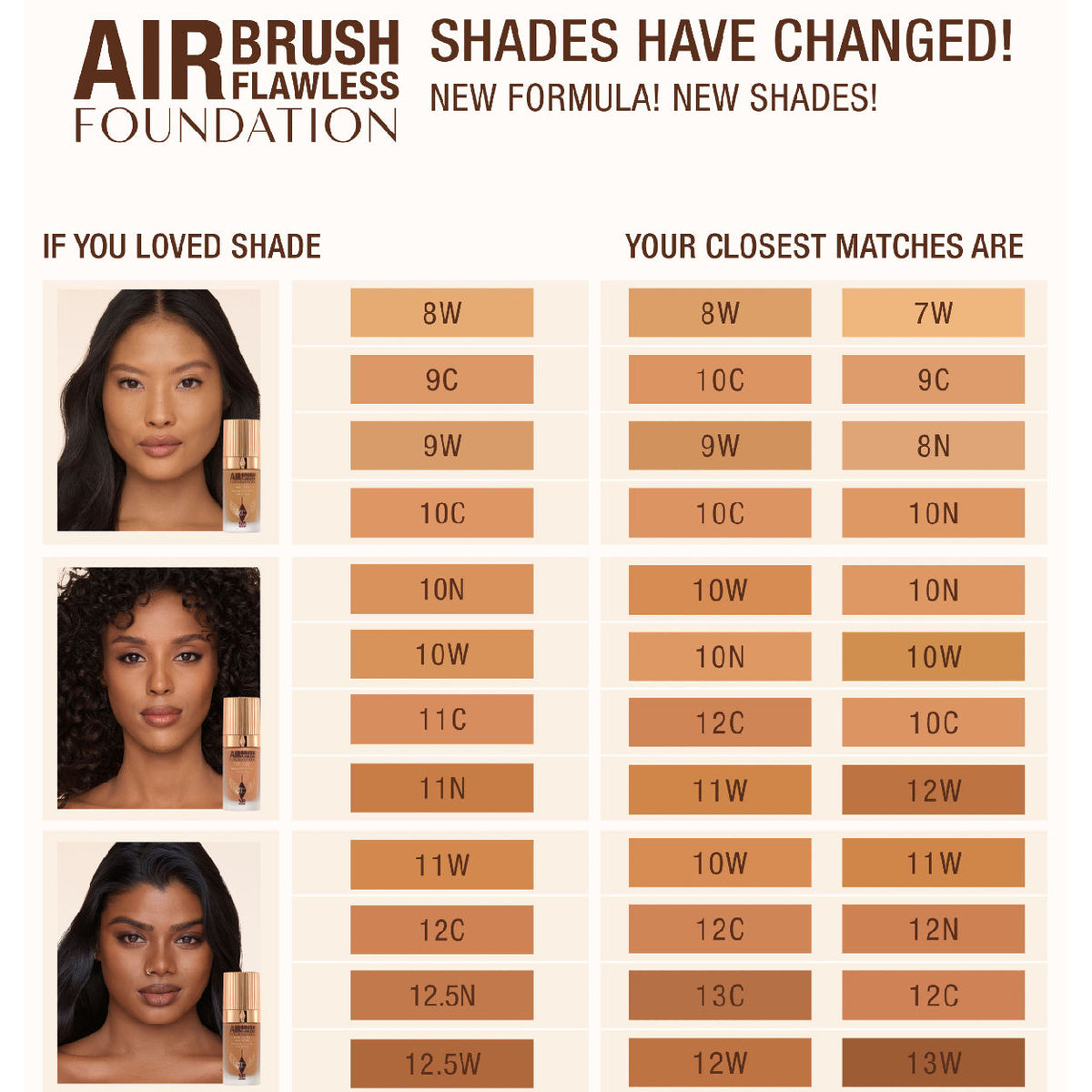 Airbrush Flawless Foundation