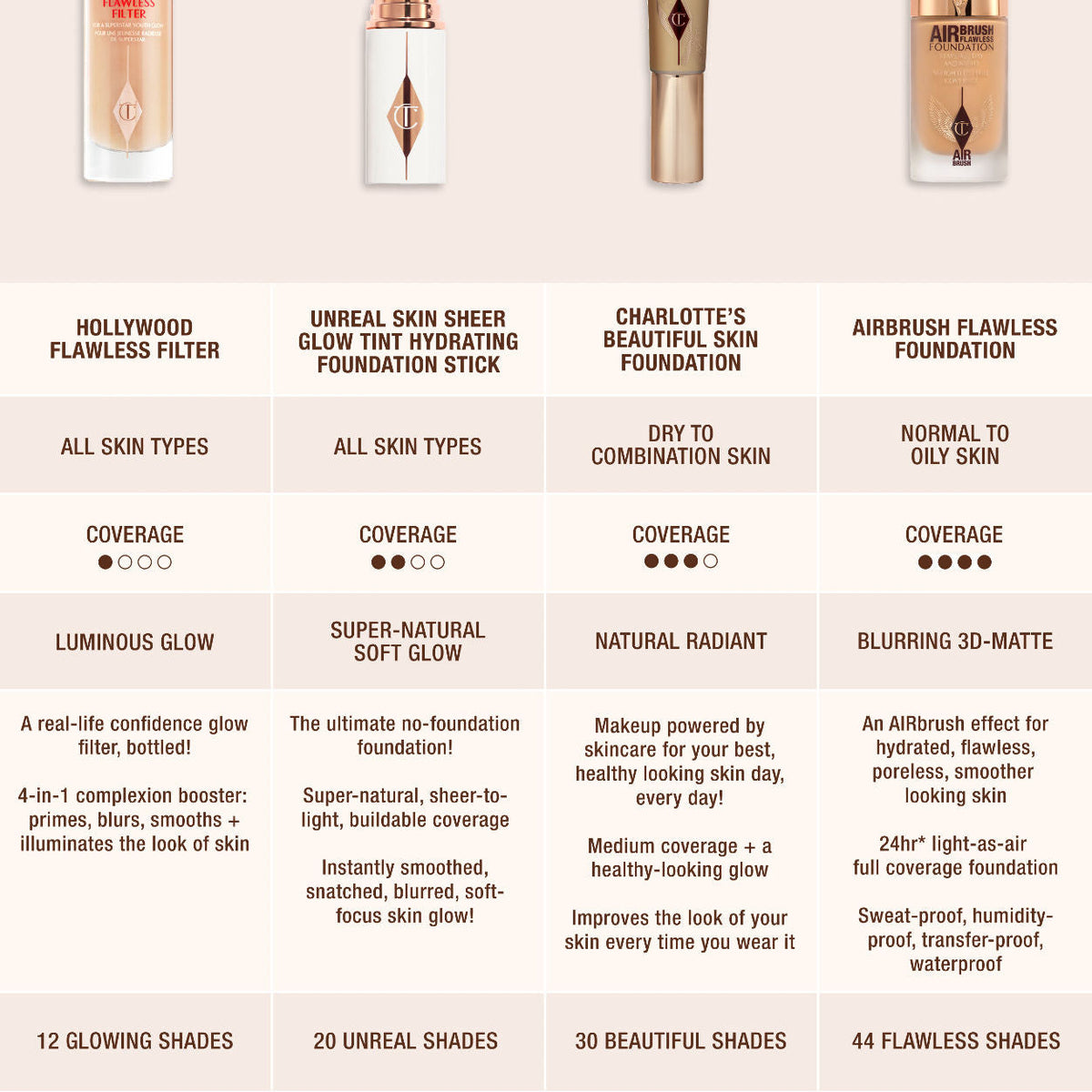Airbrush Flawless Foundation
