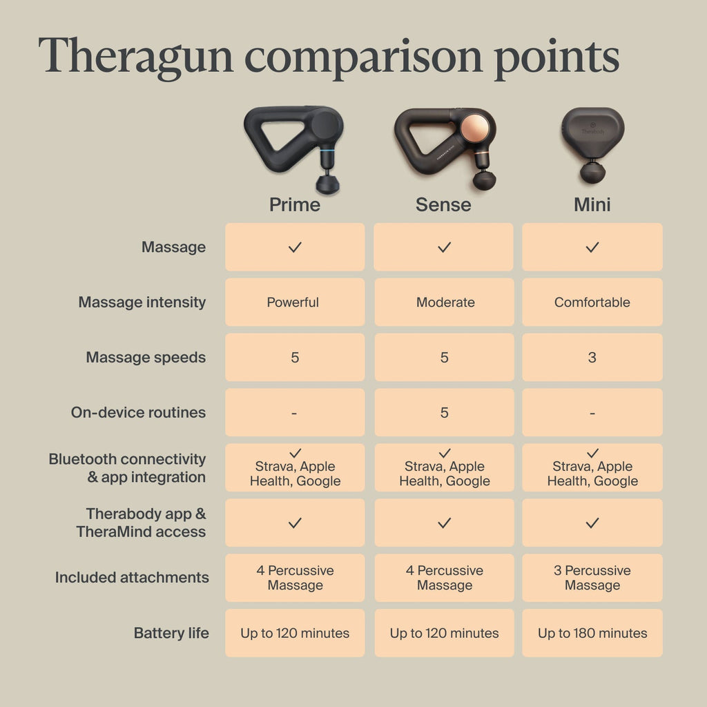 Theragun Mini (3rd Generation)