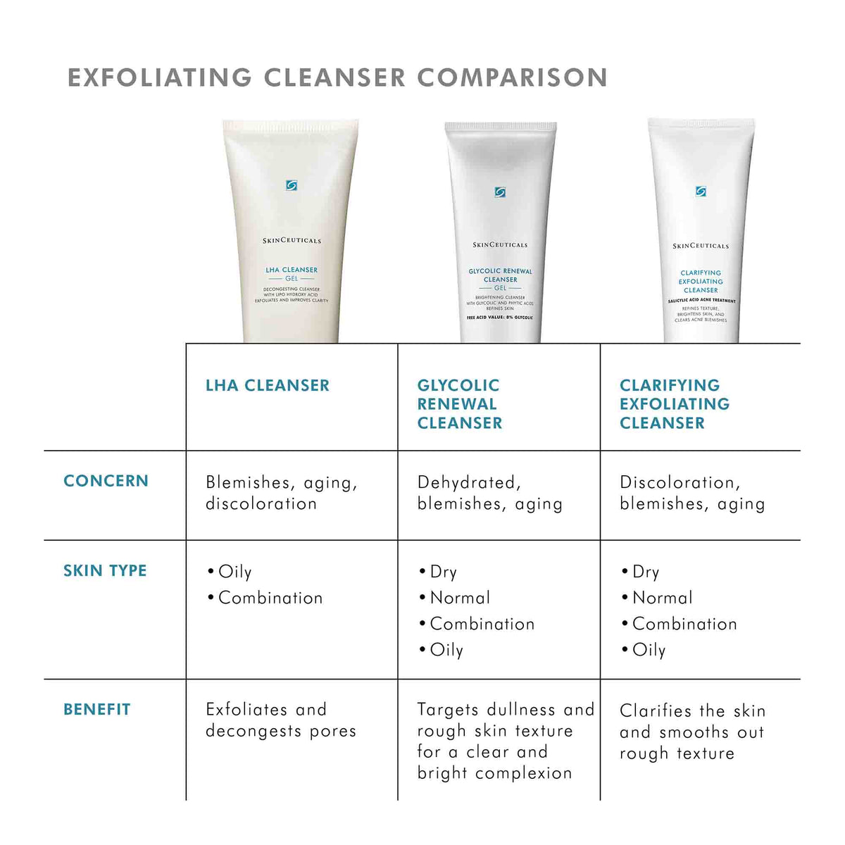 LHA Cleanser