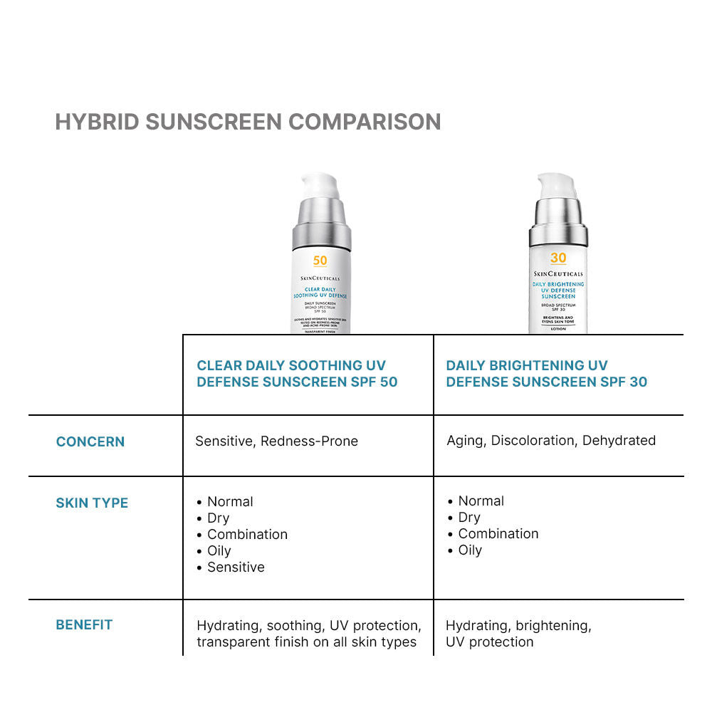 Clear Daily Soothing UV Defense SPF 50