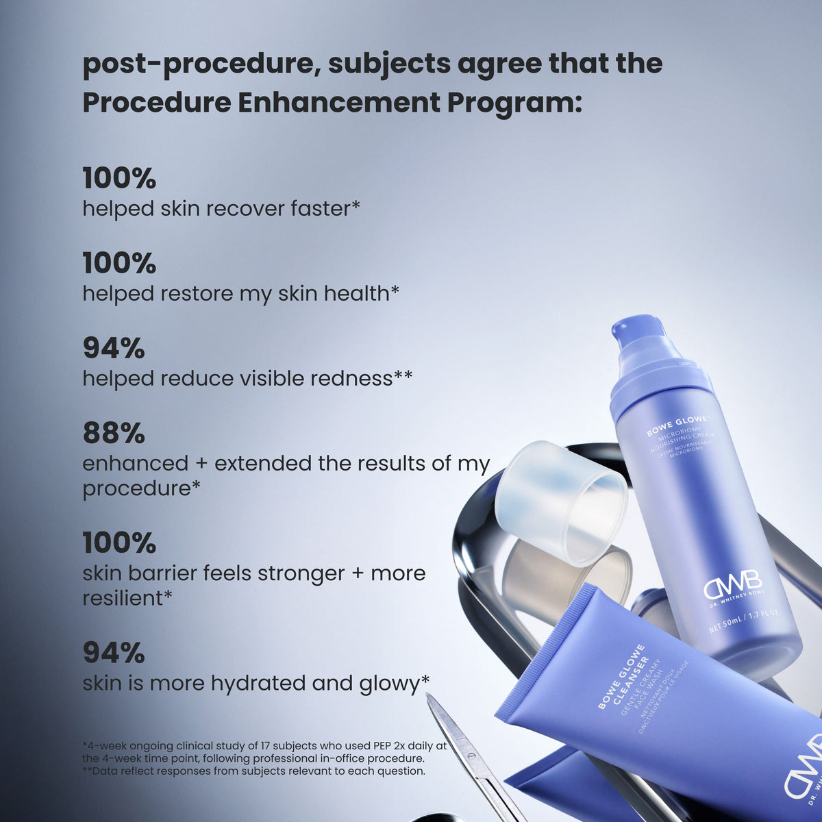 Procedure Enhancement Program