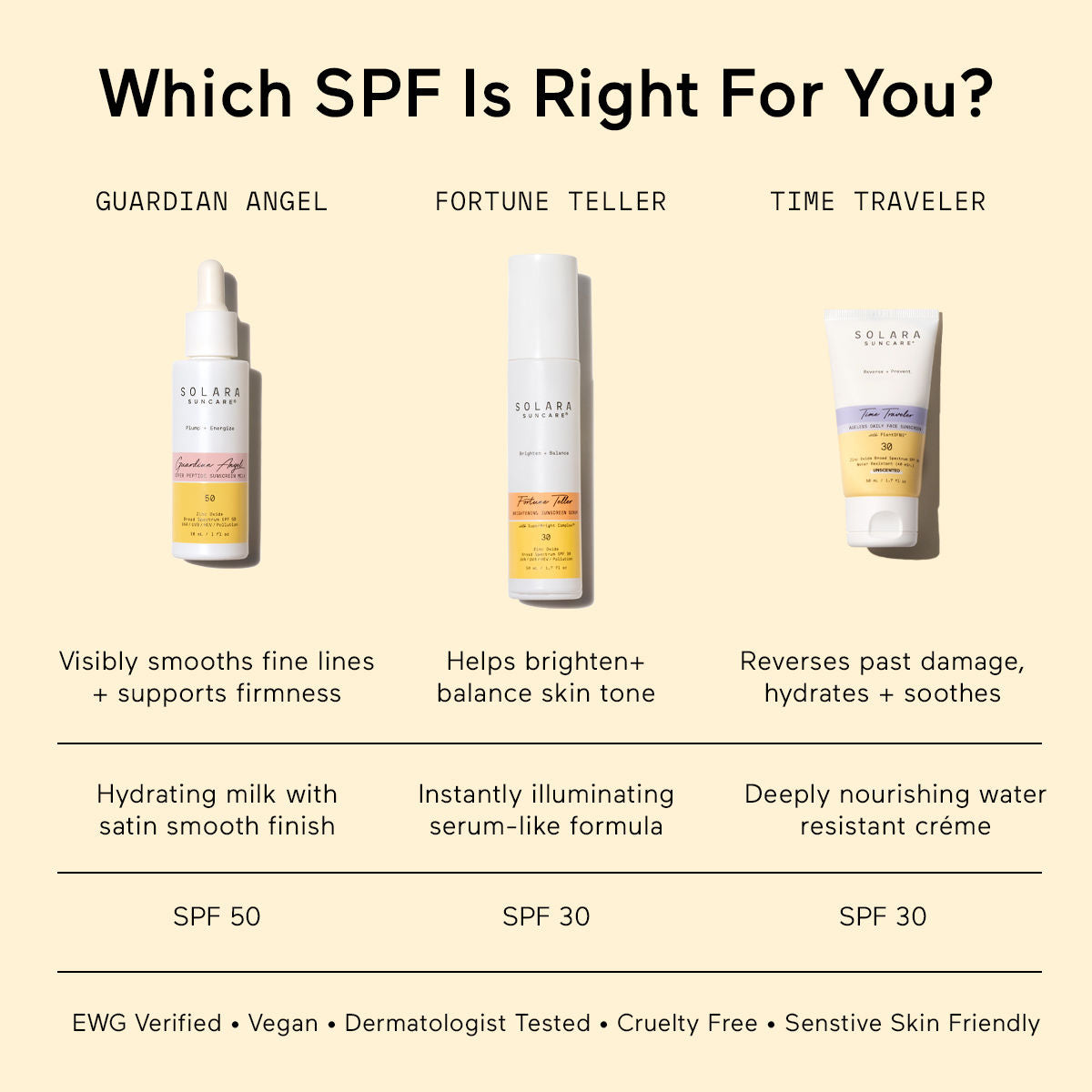 Guardian Angel SPF 50