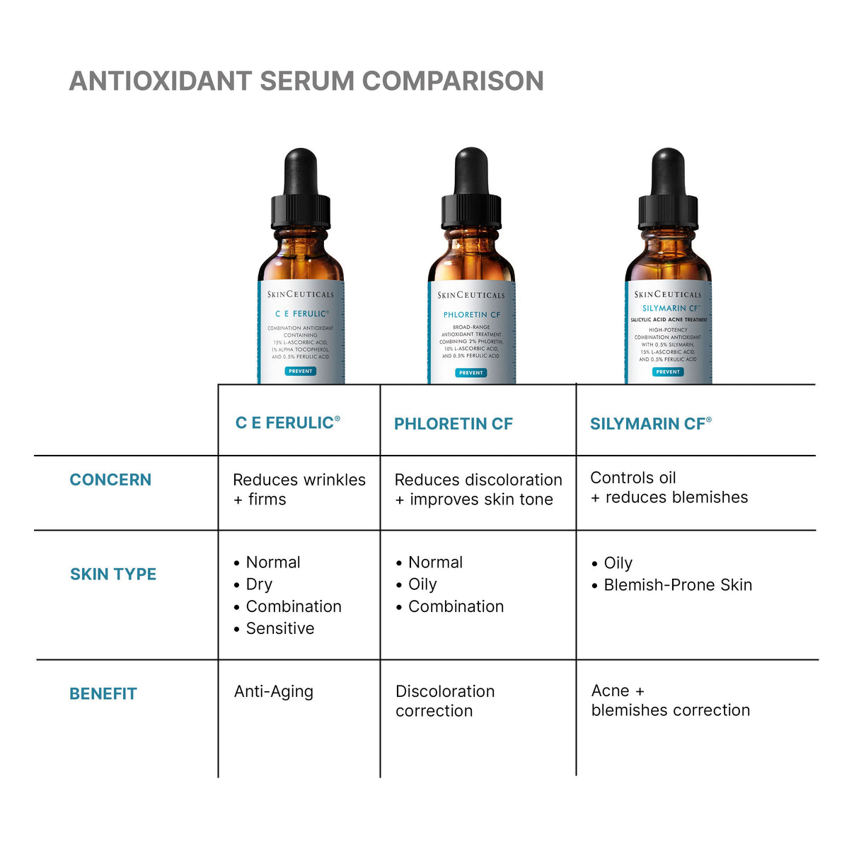 C E Ferulic