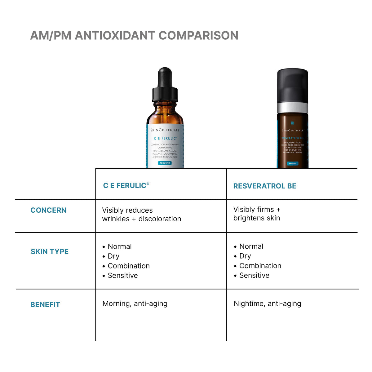 C E Ferulic