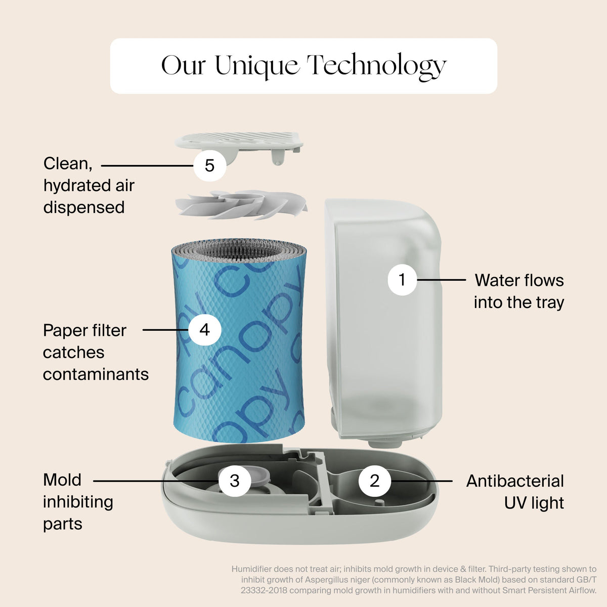 Bedside Humidifier