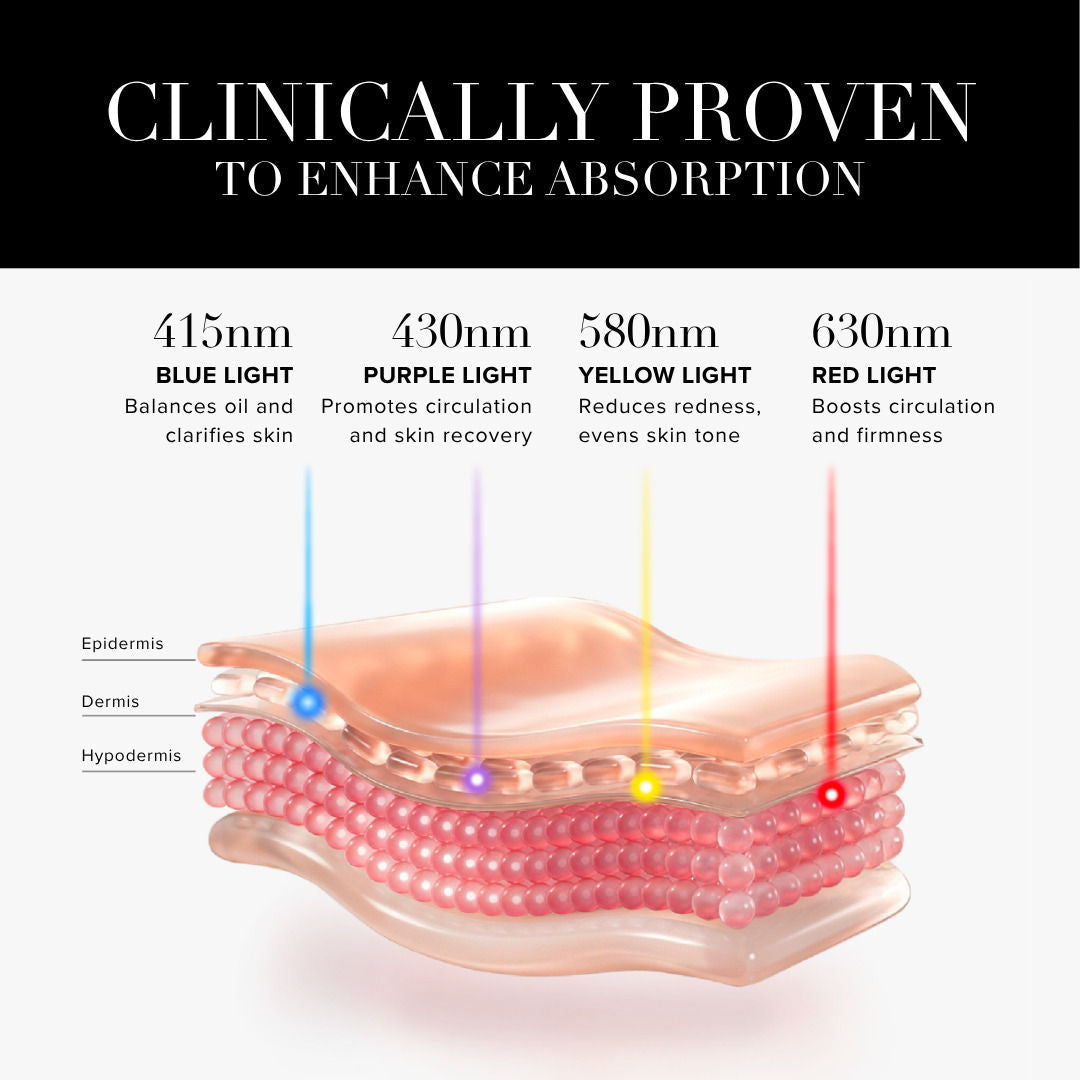 Serum Activation Wand